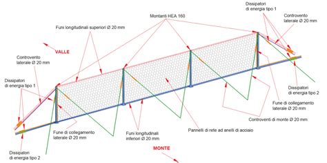 Schema comparativo delle caratteristiche principali di diversi modelli di ancoraggi Hang Fix.