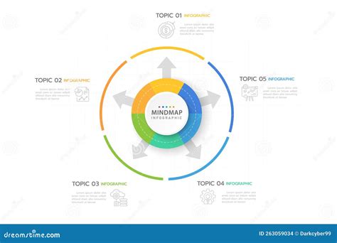 Diagramma che mostra le diverse scuole di pensiero psicodinamico, con frecce che indicano le influenze reciproche