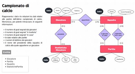 schema ER società calcio