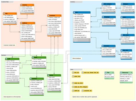 schema ER moda