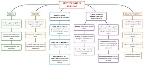 schema che illustra le diverse tipologie di fobie