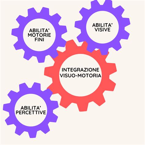 Schema delle abilità visive