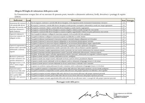 Tabella riassuntiva dei principi chiave di una griglia di valutazione pedagogica per DSA