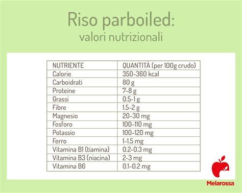 Componenti nutrizionali del porridge di avena integrale