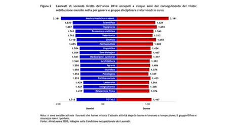 Grafico che illustra la complessità delle dinamiche familiari e sociali che influenzano gli adolescenti.