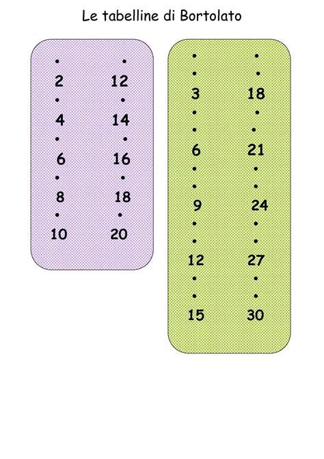 Camillo Bortolato con strumenti del Metodo Analogico