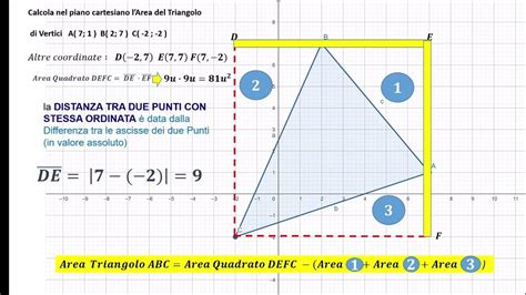 Piano cartesiano con un triangolo