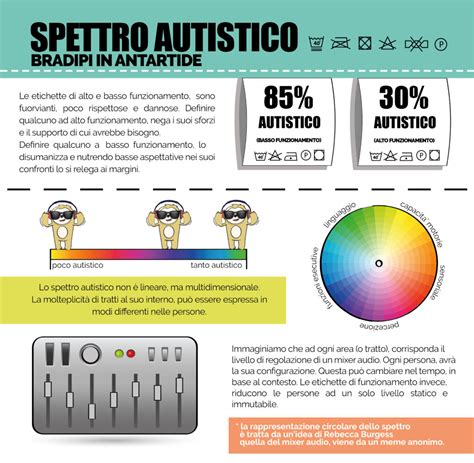 Rappresentazione grafica dello spettro autistico con diversi livelli di supporto