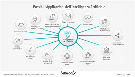 Infografica che mostra le aree di applicazione dell'AI in psicoterapia