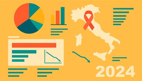 Diagramma che illustra l'aumento del rischio di mortalità per cancro nei pazienti con depressione grave.