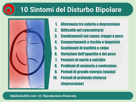 Diagramma che illustra le fasi maniacali, ipomaniacali e depressive del disturbo bipolare