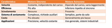 Diagramma che illustra la differenza tra tic motori semplici e complessi