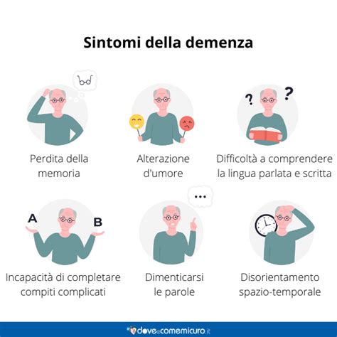 Infografica che illustra i primi sintomi della demenza senile in modo chiaro e conciso