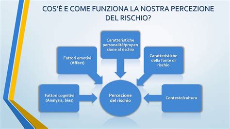 percezione del rischio e fattori cognitivi