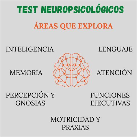 Schema di un test neuropsicologico