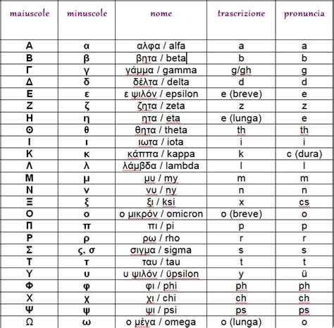 Alfabeto greco antico
