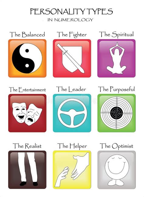 Illustrazione di diversi tipi di personalità