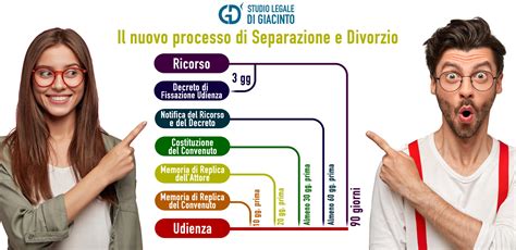 Grafico che mostra l'aumento di conflitti familiari durante le procedure di separazione e divorzio