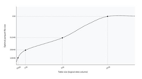 Diagramma che illustra le dimensioni valutate dall'ORT