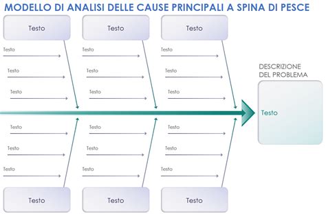 diagramma delle cause dell'ansia relazionale