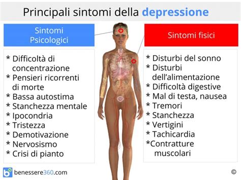 Diagramma che illustra i sintomi principali della depressione