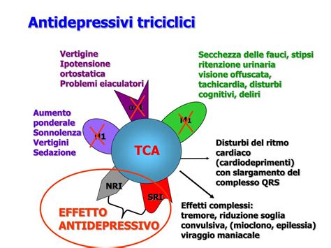 struttura molecolare antidepressivi triciclici