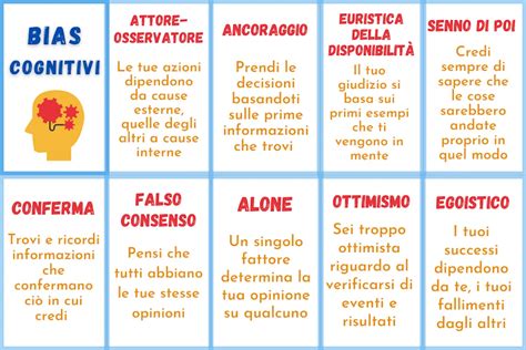 Infografica che illustra diversi bias cognitivi con esempi pratici