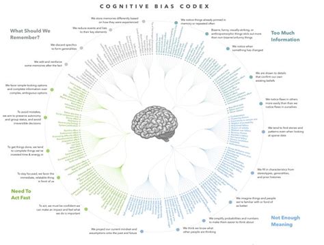 Mappa concettuale che collega economia comportamentale, finanza comportamentale e bias cognitivi