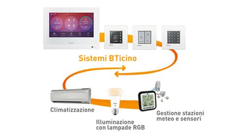 Icone degli assistenti vocali compatibili con i sistemi BTicino