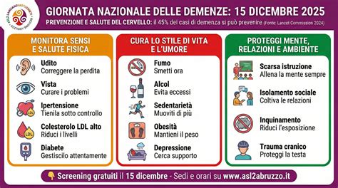 Grafico che mostra l'aumento previsto dei casi di demenza a livello mondiale nei prossimi decenni.