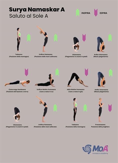 Illustrazione di una persona in posizione yoga 