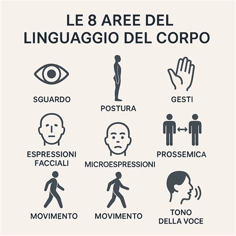 Infografica sui gesti del linguaggio del corpo e il loro significato