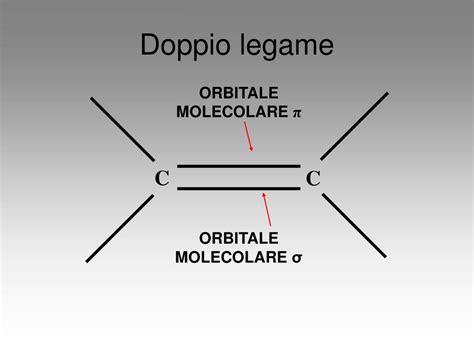 Schema del doppio legame