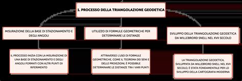 Diagramma della triangolazione familiare
