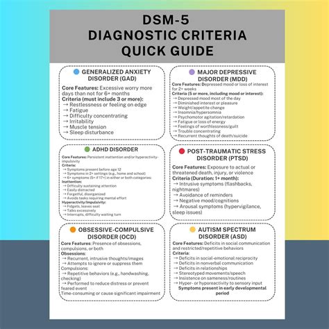 Grafico che illustra i criteri diagnostici del DSM-5 per l'anoressia nervosa