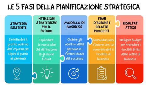 Diagramma che illustra le diverse componenti di un piano di trattamento psichiatrico: farmaci, psicoterapia, neuromodulazione