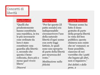 Diagramma che illustra i concetti di libertà negativa e positiva