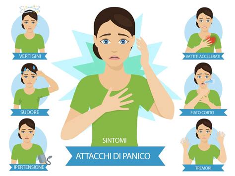 Infografica che elenca i sintomi fisici e psicologici degli attacchi di panico