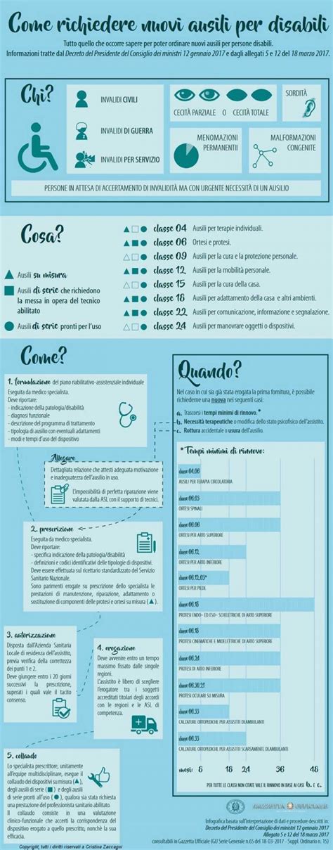 Infografica che riassume i benefici dell'EMDR