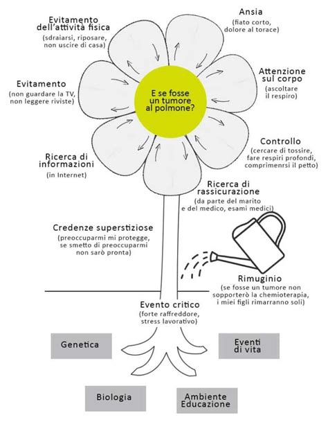 Infografica: Approcci terapeutici per il Disturbo d'Ansia da Malattia