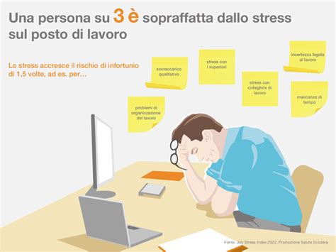 infografica che mostra gli effetti dello stress sul posto di lavoro sulla salute mentale e fisica