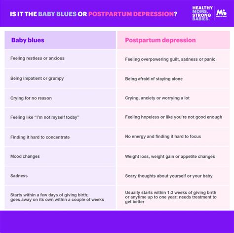 Grafico che illustra le differenze tra Christmas Blues e SAD
