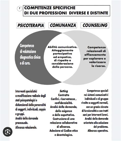 differenza psicoterapia counseling