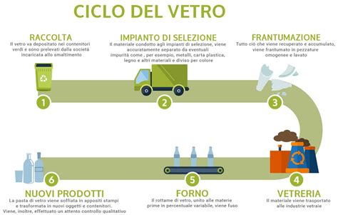 Infografica che illustra il processo di somatizzazione