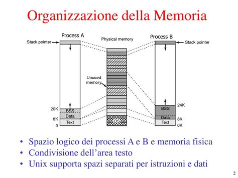 Esempio di ausilio tecnologico per la gestione della memoria
