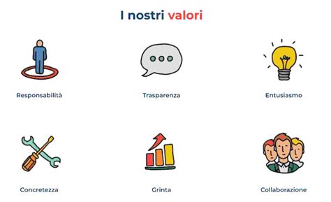 un'infografica che illustra i valori etici fondamentali in azienda