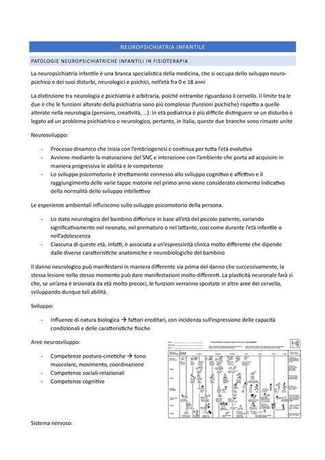 Diagramma che mostra le interconnessioni tra neurologia, psichiatria e psicologia infantile