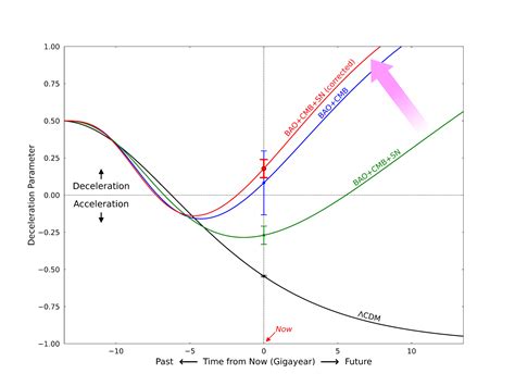 Diagramma che illustra le oscillazioni emotive nel DBP