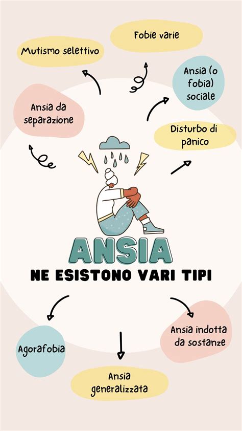 Diagramma che illustra le differenze tra vari disturbi d'ansia