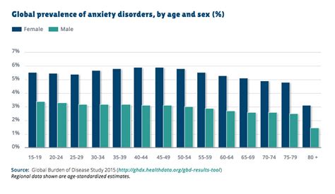 Infografica che mostra la prevalenza di disturbi d'ansia e dell'umore nella popolazione adulta